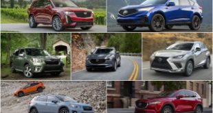 Top 6 Mẫu xe SUV & Crossover đạt điểm số an toàn cao nhất 2020